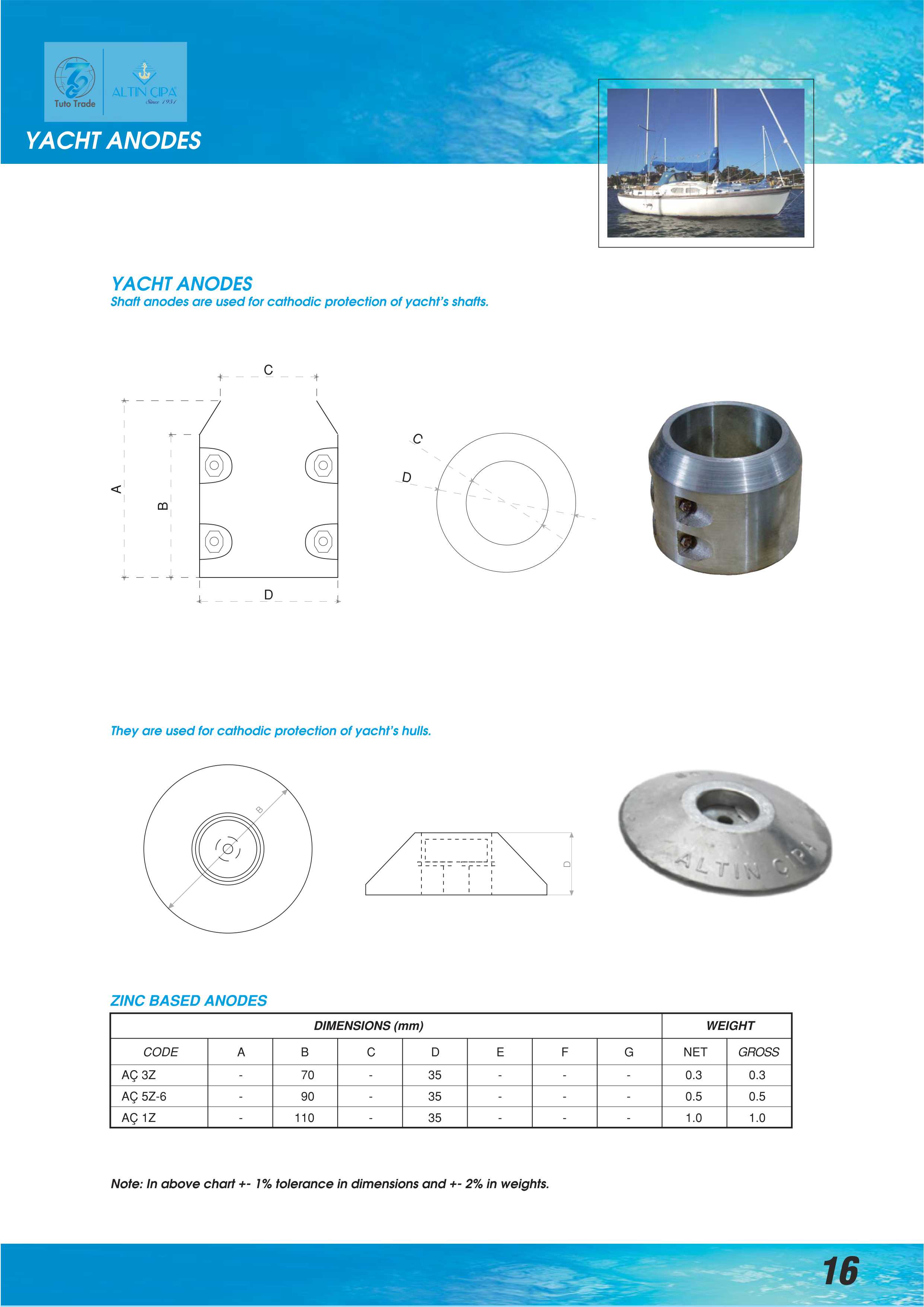 Premium Zinc Shaft & Hull Anodes for Yachts | MIL-Spec & ISO Certified Corrosion