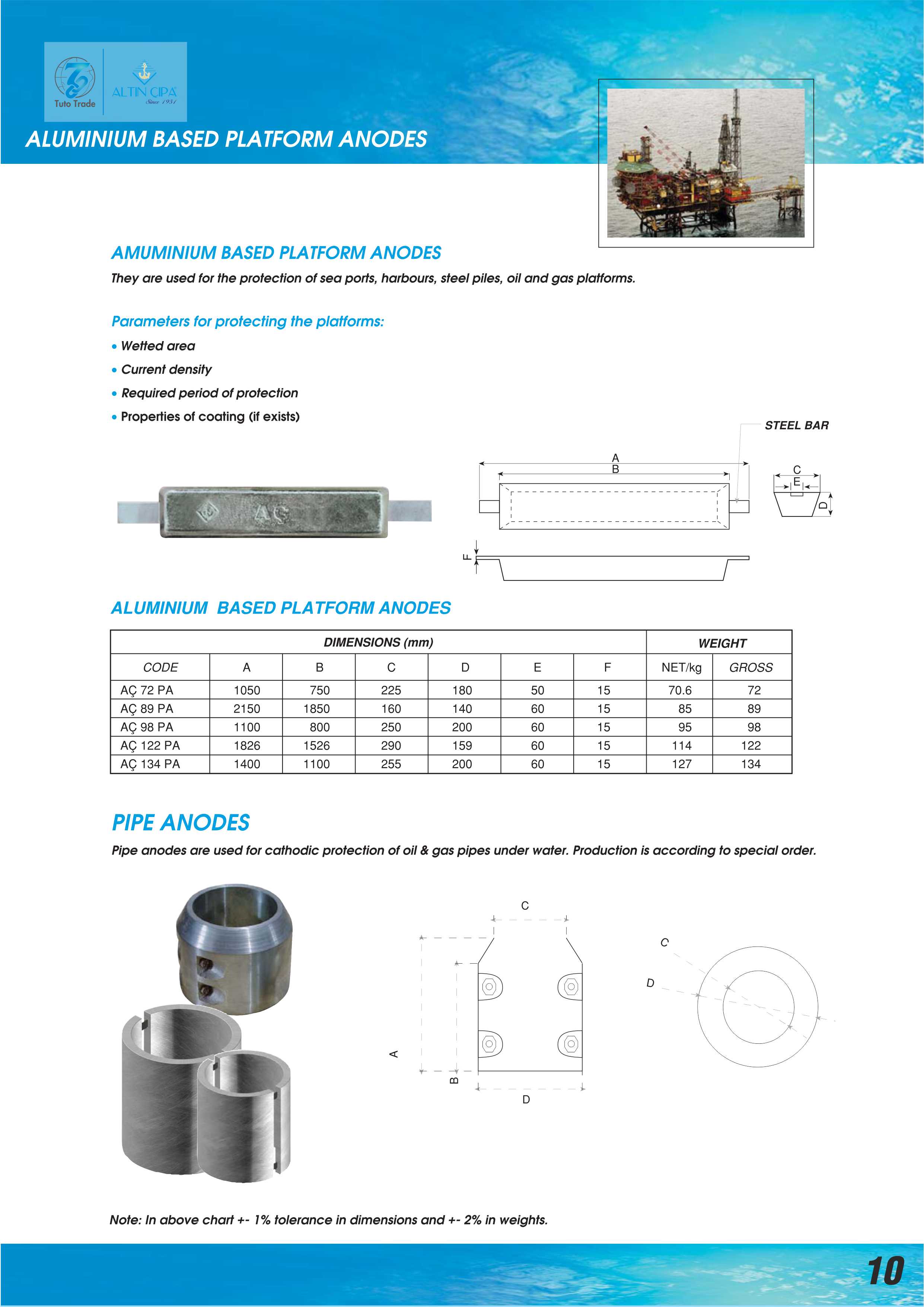 Long-Life Aluminium Platform Anodes | Harbor Piles and Offshore CP | DNV/ISO 15589 Certified