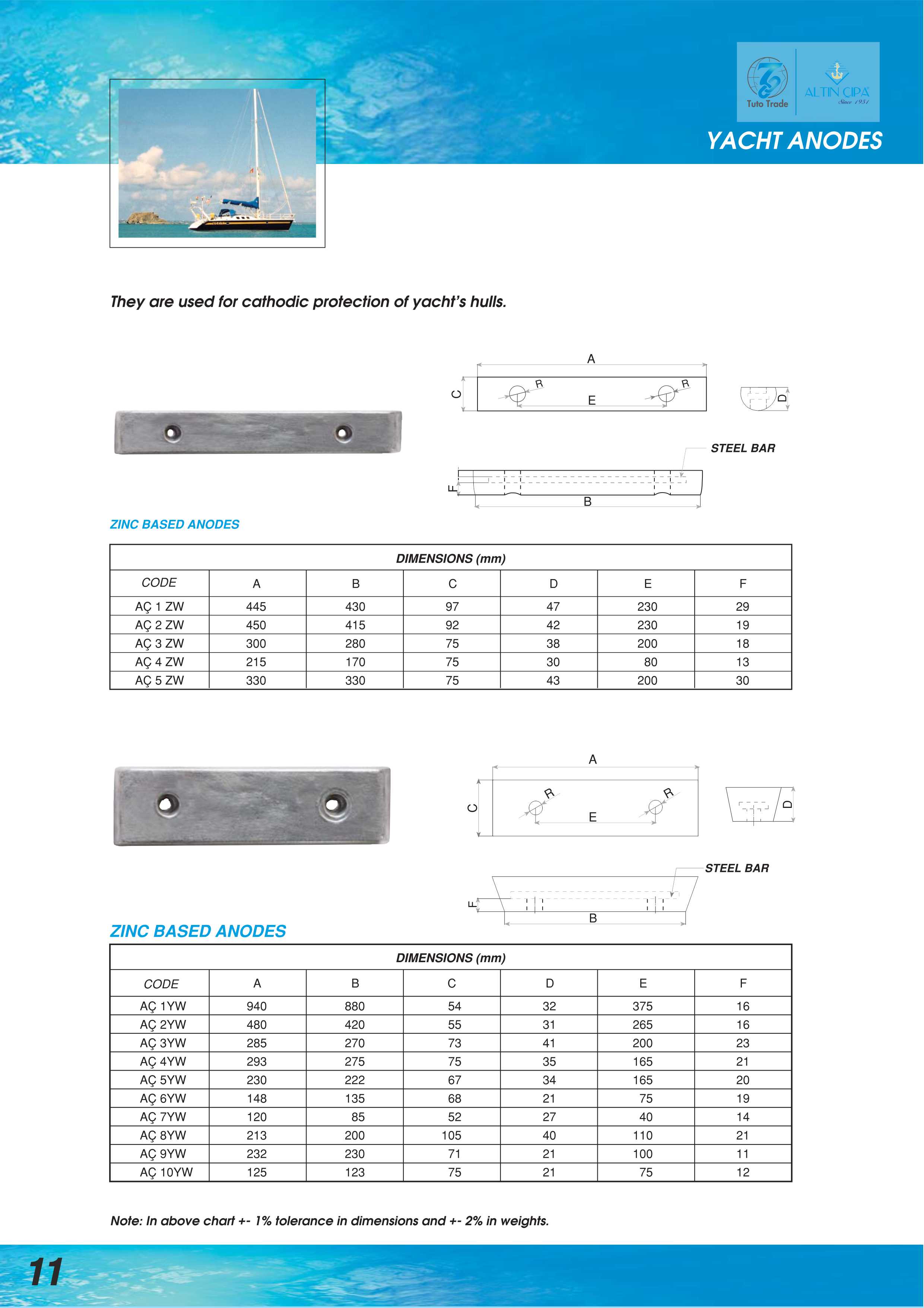 Zinc Yacht Anodes | Bolt-On Hull & Stern Protection | MIL-A-18001, ISO & ABYC Certified