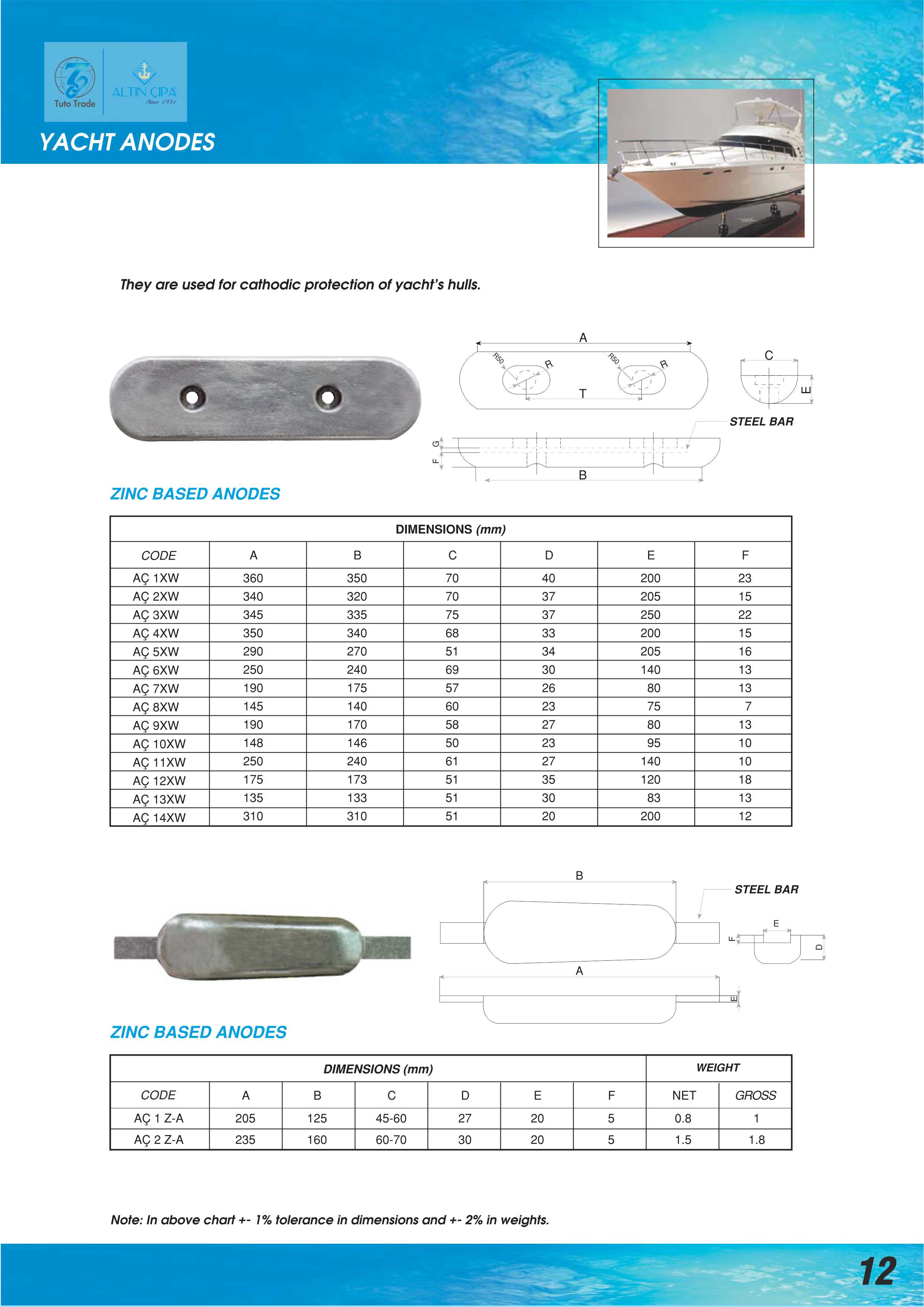 High-Speed Oval Zinc Yacht Anodes | 40+ Knot Hull Protection | MIL-A-18001 & ABYC Certified