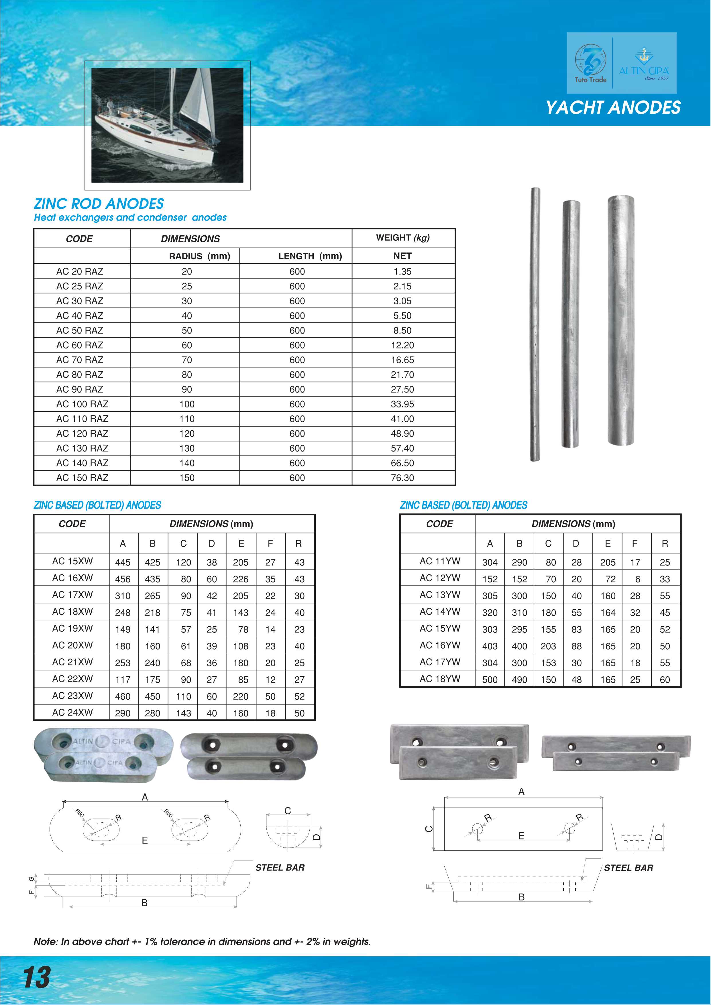 Zinc Rod Anodes for Marine Heat Exchangers | MIL-A-18001 Certified | 600 mm Rods