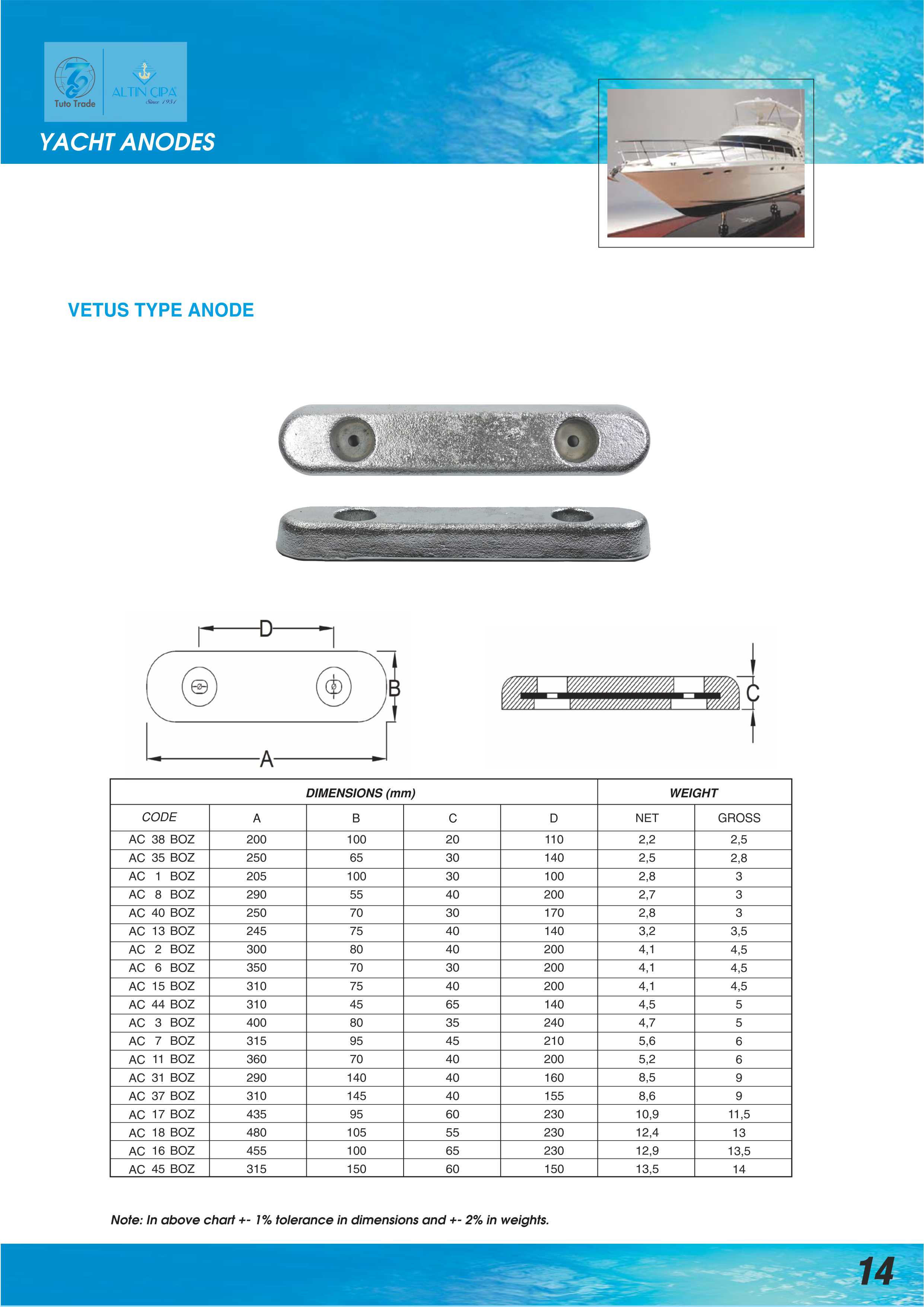 Are you struggling with rapid corrosion on your yacht’s hull or rudder?