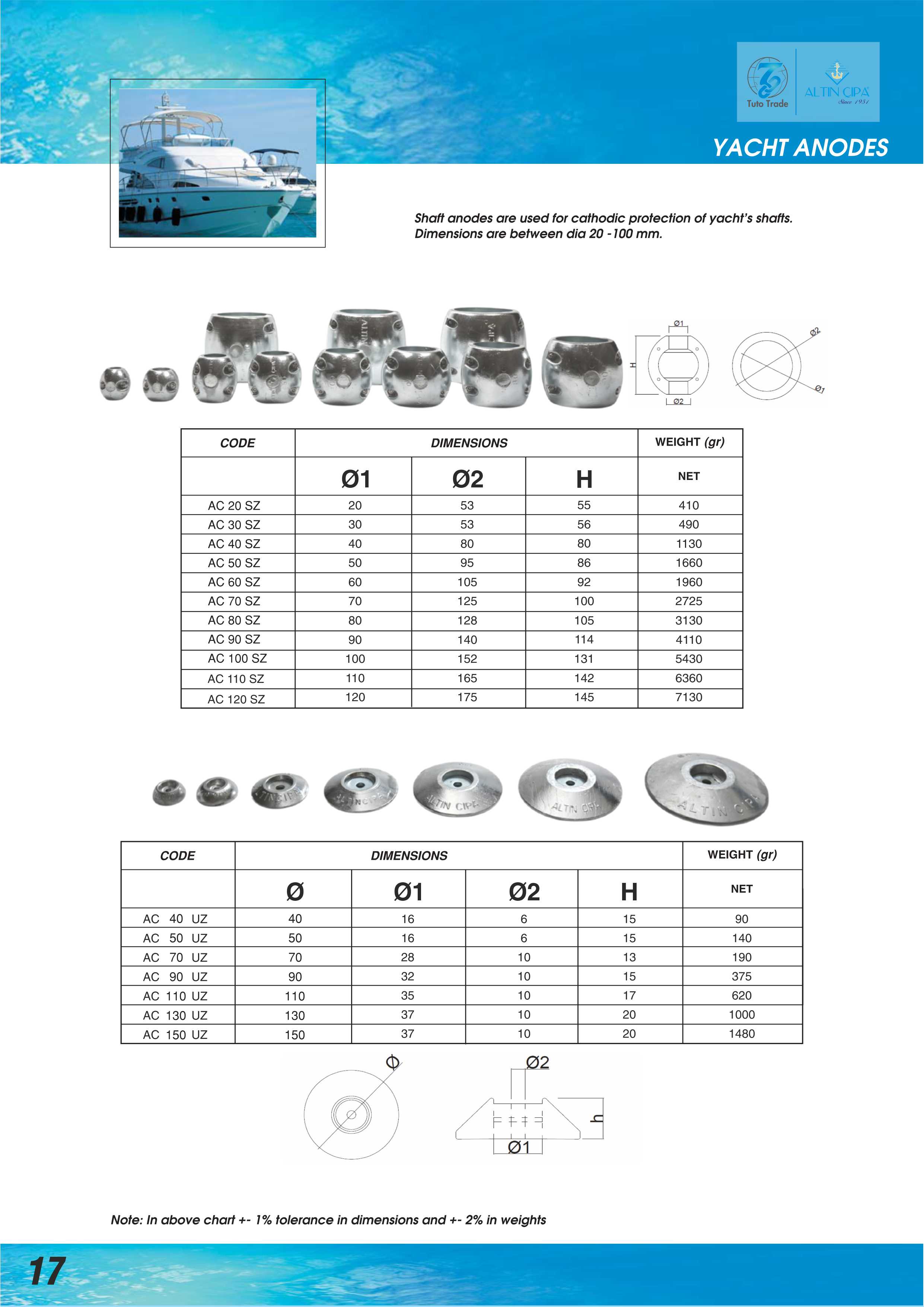 Premium Shaft & Flush-Mount Hull Protection | MIL-A-18001 & ISO Certified