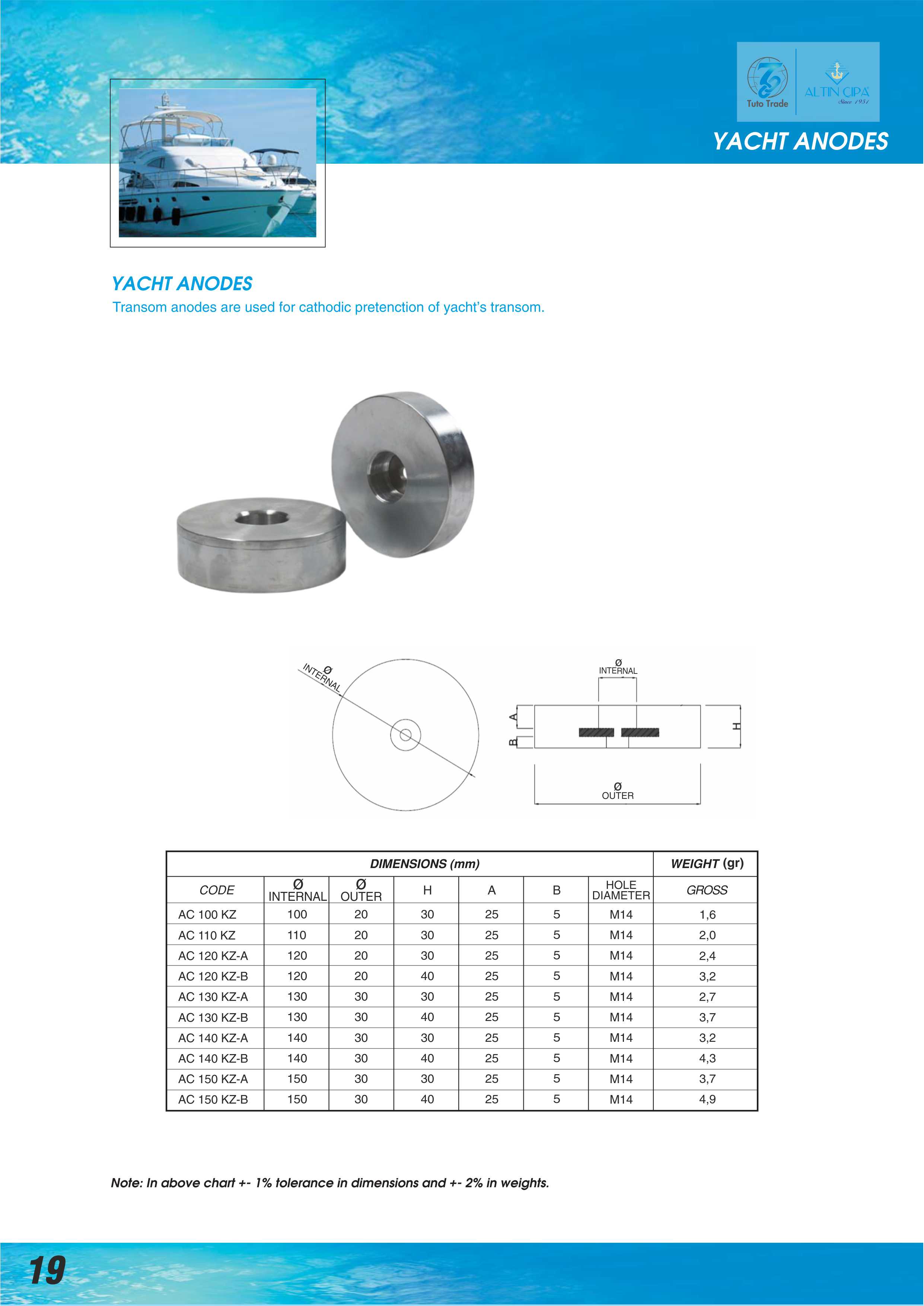 High-Density Bolt-Mounted Protection for Yacht Transoms | MIL-A-18001 & ISO 16222 Certified