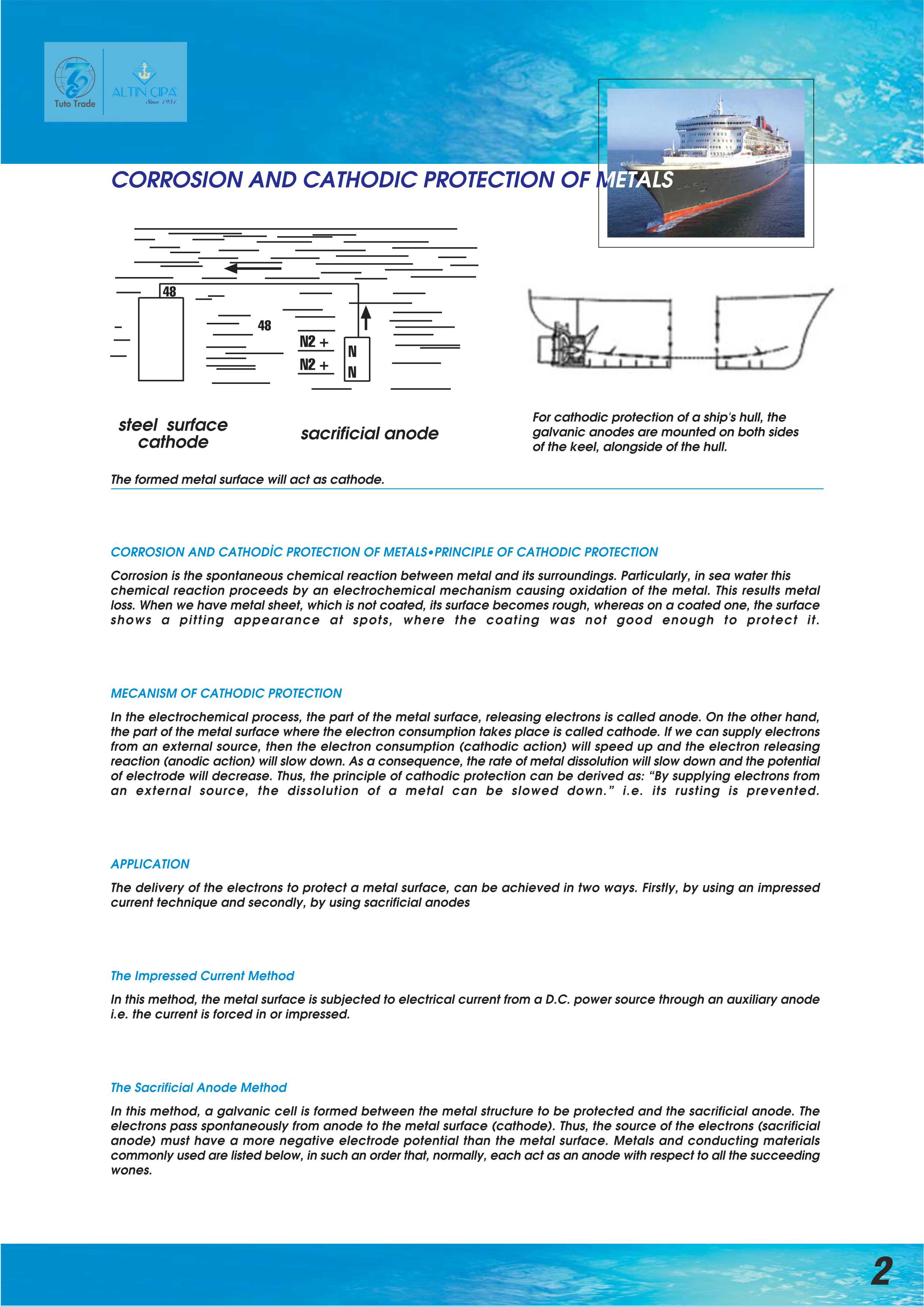 Marine Sacrificial Anodes - Zinc, Aluminum & Magnesium / Cathodic Protection for Ships and Offshore Structures
