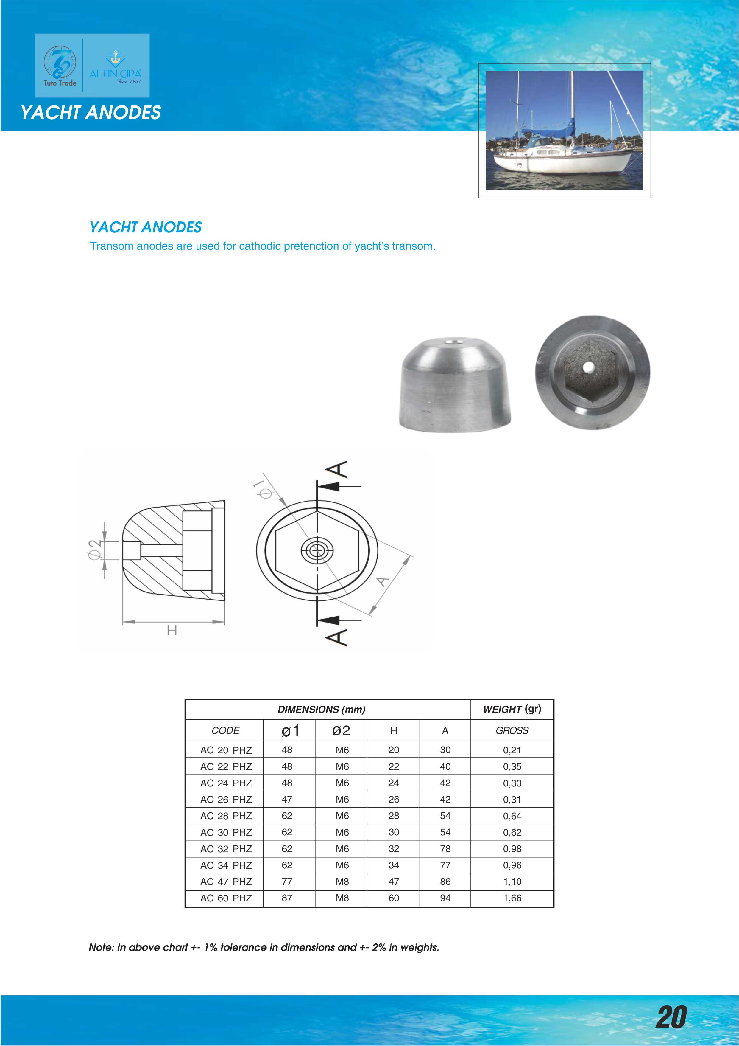 Transom Cone Zinc Anodes | Cathodic Protection for Yacht Sterns | ISO & MIL-SPEC Certified