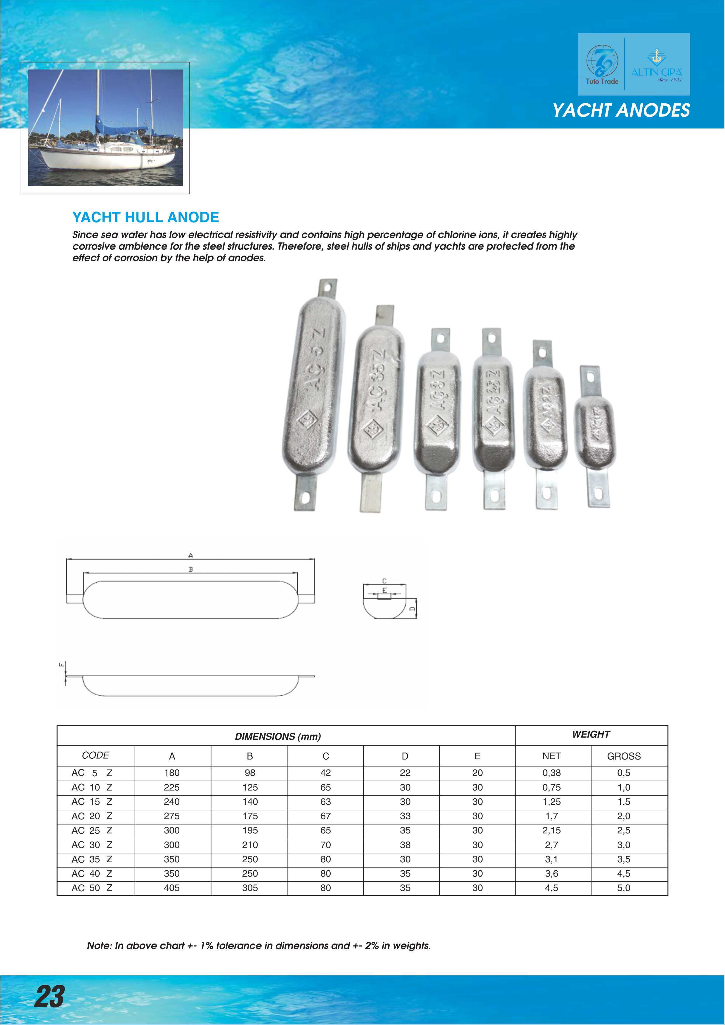 AltınÇıpa Zinc Hull Anodes for Steel Yachts & Ships | Weld-On & Bolt-On Protection | ISO 16222 & MIL-A-18001 Certified