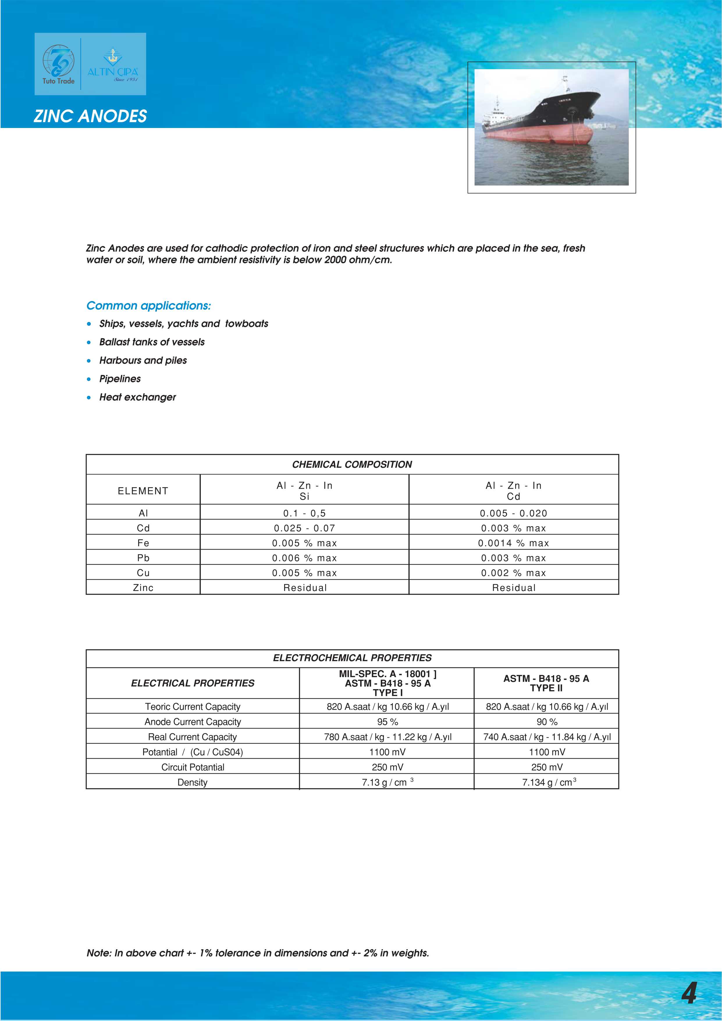 Zinc Sacrificial Anodes / Marine & Freshwater Cathodic Protection / ASTM B418 / MIL-SPEC A-18001 Compliant