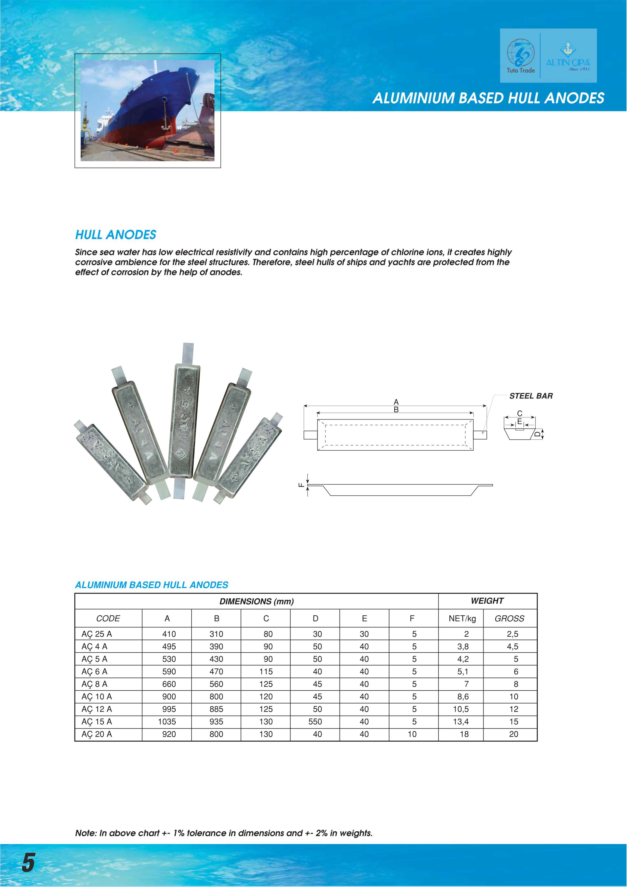 Aluminium Hull Anodes for Ships & Yachts / Welded/Bolted Marine Protection / DNV Certified