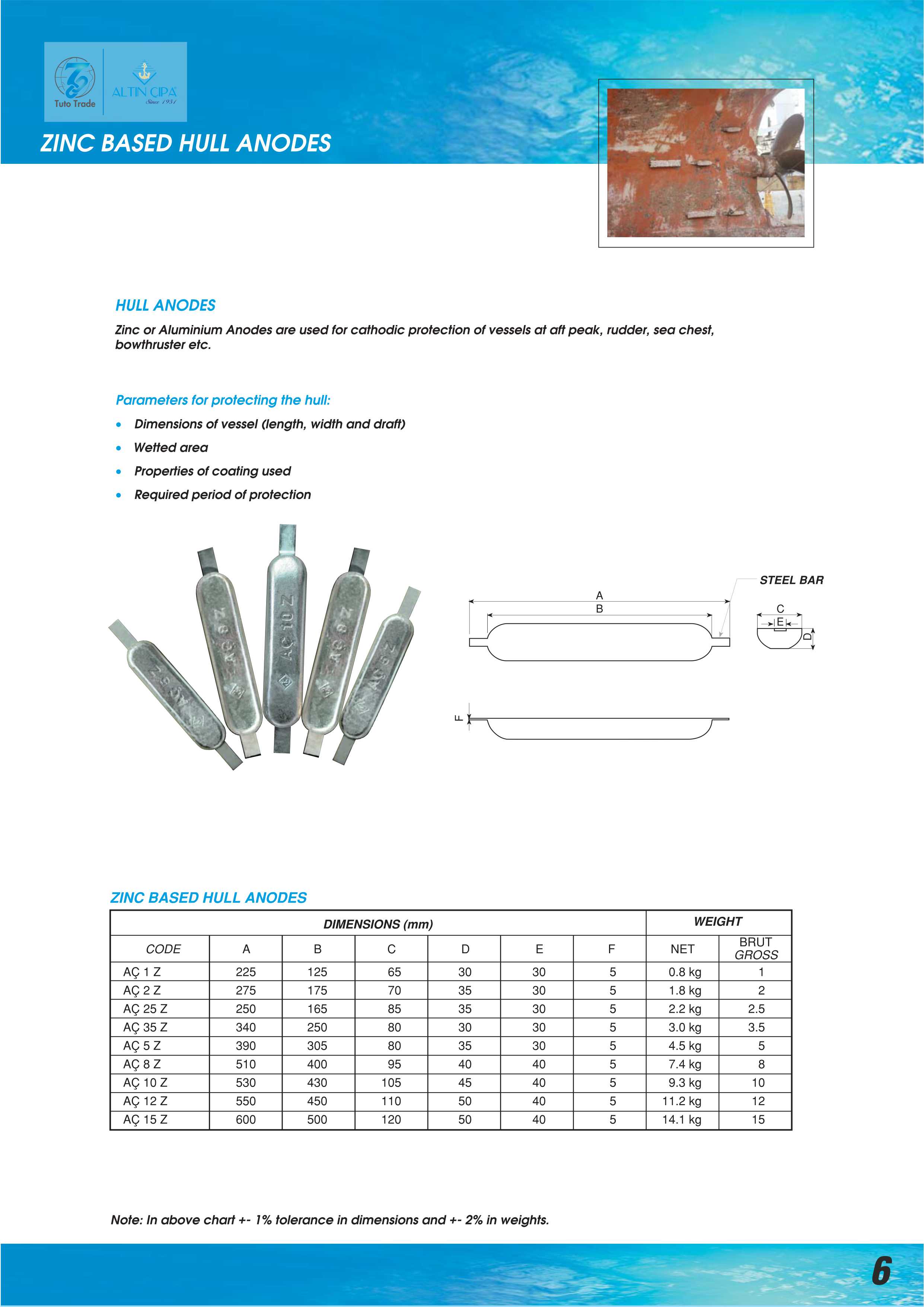 Zinc Hull Anodes for Rudder & Sea Chest Protection / MIL-A-18001 Certified | Salt & Brackish Water Environments
