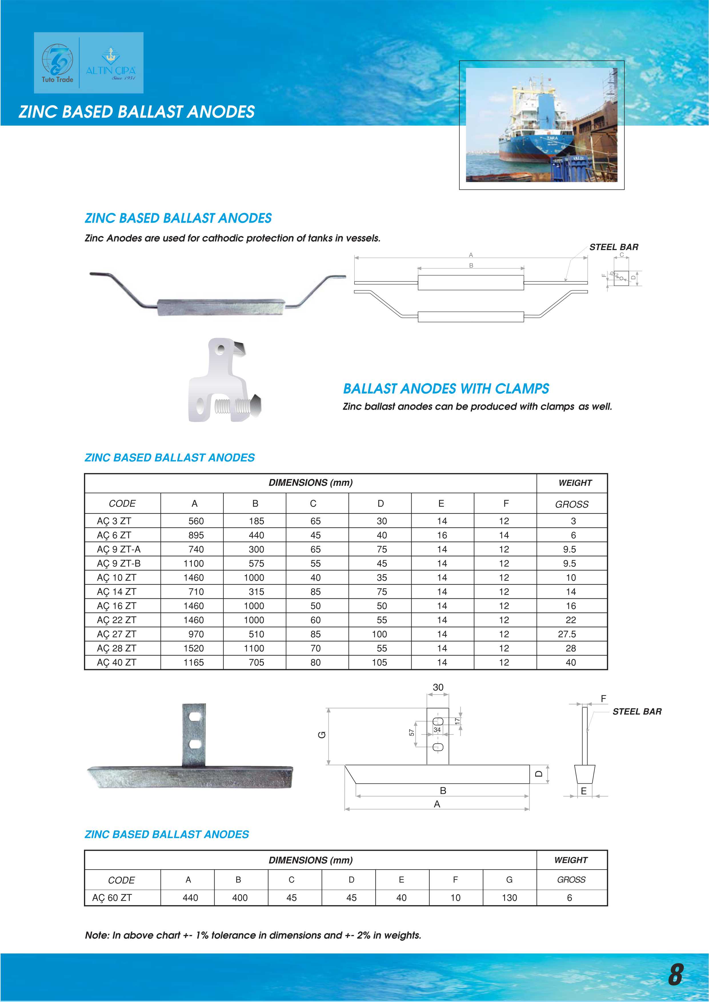 Zinc Ballast Tank Anodes | Clamped/Welded for Retrofit | IMO-Compliant Salt/Brackish Protection